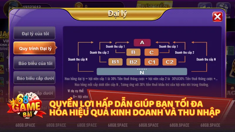 Khi trở thành đại lý của 68 Game Bài, bạn sẽ được hưởng nhiều quyền lợi hấp dẫn
